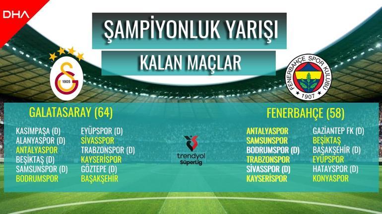 İşte Süper Lig'de Galatasaray ve Fenerbahçe Şampiyonası sokakları