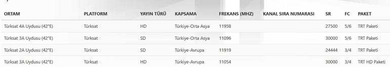 TRT 1 Sinyal Sorun Yok TRT 1 NASIL ÇÖZLEŞTİRİLİR 1 Sorun ve Sinyal Çözümü